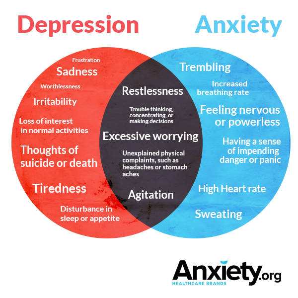 3-anxiety-depression-symptoms-overlap